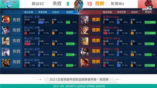 更强调了对 更强调了对