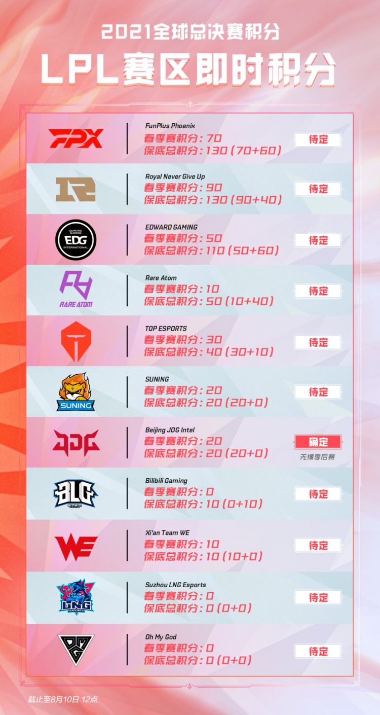 持续收入 持续收入